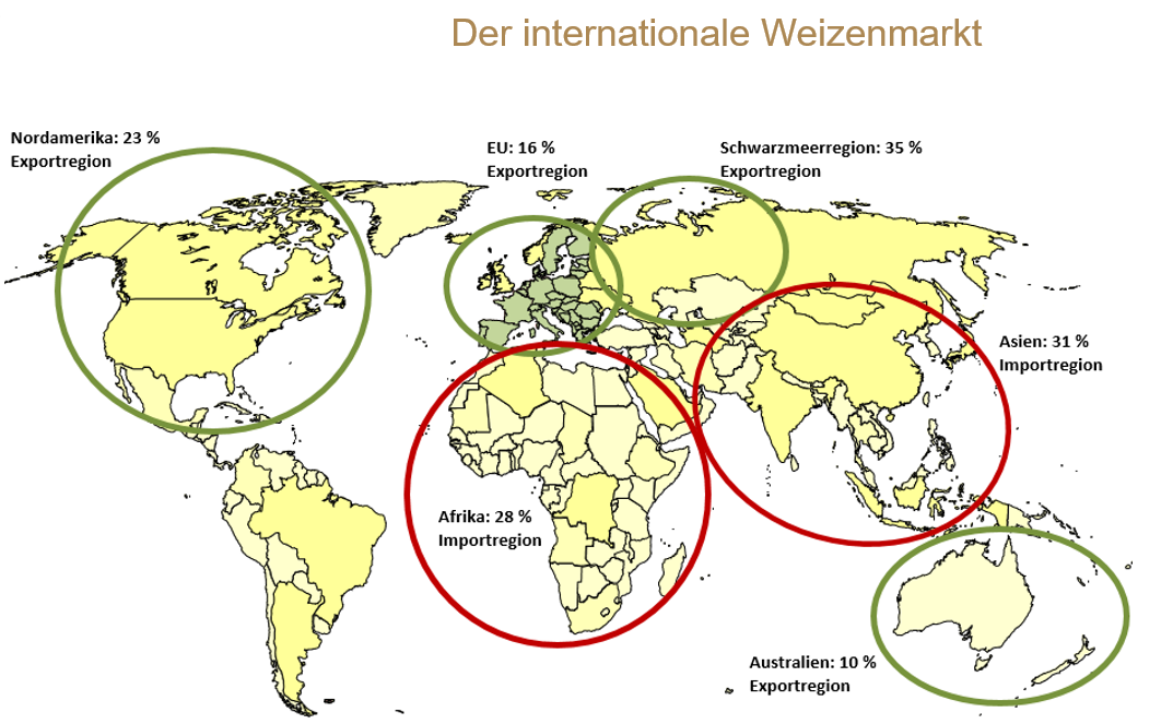 Der internationale Weizenmarkt