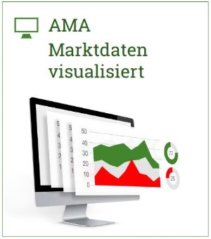 Marktdaten-visualisiert